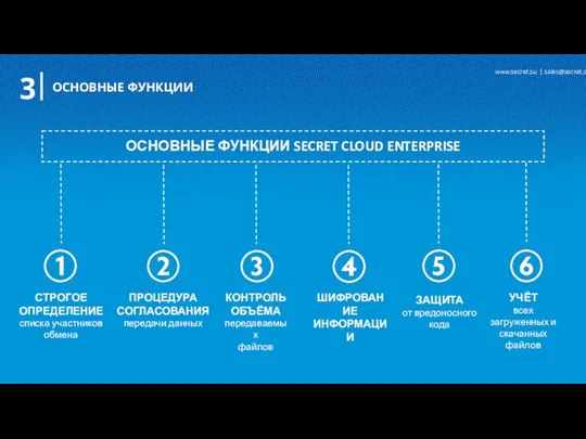 ОСНОВНЫЕ ФУНКЦИИ 3 ОСНОВНЫЕ ФУНКЦИИ SECRET CLOUD ENTERPRISE СТРОГОЕ ОПРЕДЕЛЕНИЕ списка участников