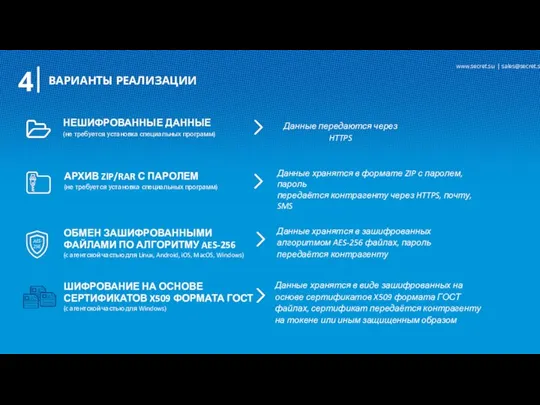 ВАРИАНТЫ РЕАЛИЗАЦИИ 4 НЕШИФРОВАННЫЕ ДАННЫЕ (не требуется установка специальных программ) АРХИВ ZIP/RAR