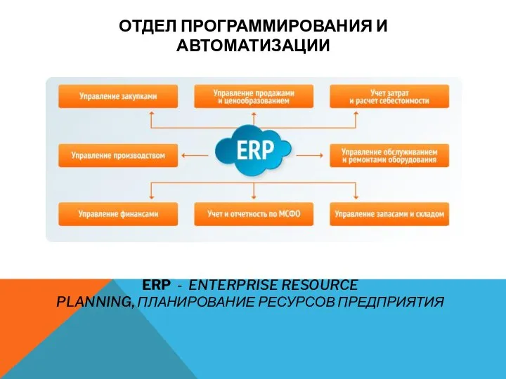 ERP - ENTERPRISE RESOURCE PLANNING, ПЛАНИРОВАНИЕ РЕСУРСОВ ПРЕДПРИЯТИЯ ОТДЕЛ ПРОГРАММИРОВАНИЯ И АВТОМАТИЗАЦИИ