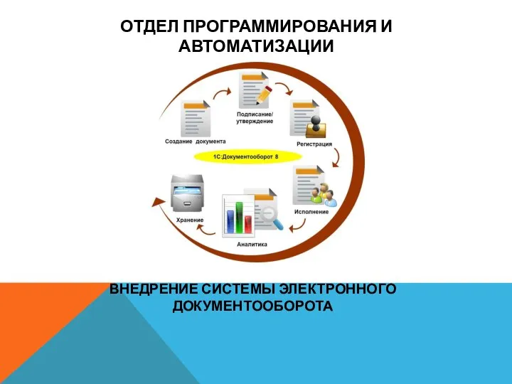 ОТДЕЛ ПРОГРАММИРОВАНИЯ И АВТОМАТИЗАЦИИ ВНЕДРЕНИЕ СИСТЕМЫ ЭЛЕКТРОННОГО ДОКУМЕНТООБОРОТА