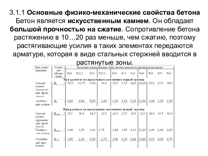 3.1.1 Основные физико-механические свойства бетона Бетон является искусственным камнем. Он обладает большой