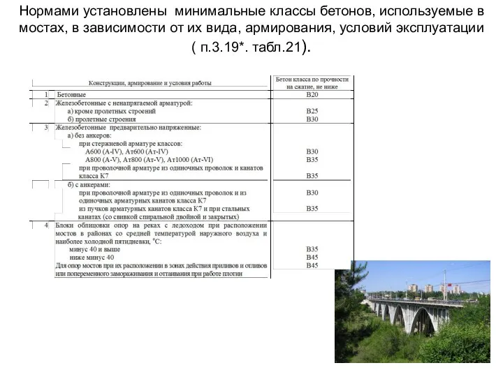 Нормами установлены минимальные классы бетонов, используемые в мостах, в зависимости от их