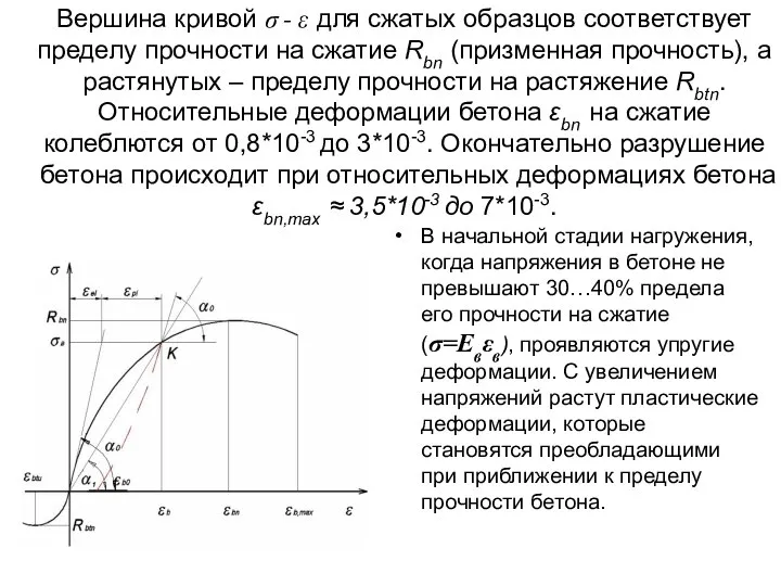 Вершина кривой σ - ε для сжатых образцов соответствует пределу прочности на