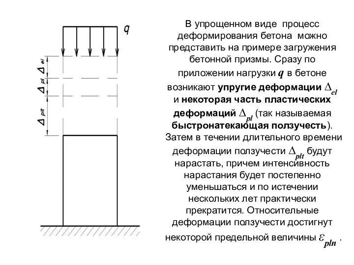В упрощенном виде процесс деформирования бетона можно представить на примере загружения бетонной
