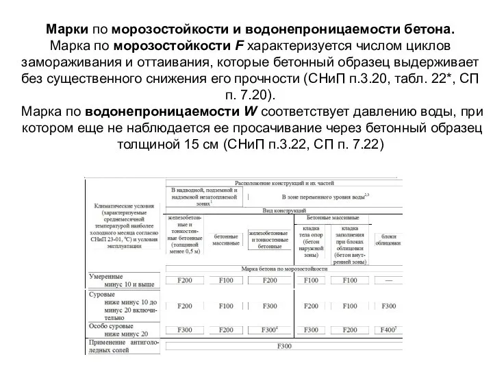 Марки по морозостойкости и водонепроницаемости бетона. Марка по морозостойкости F характеризуется числом