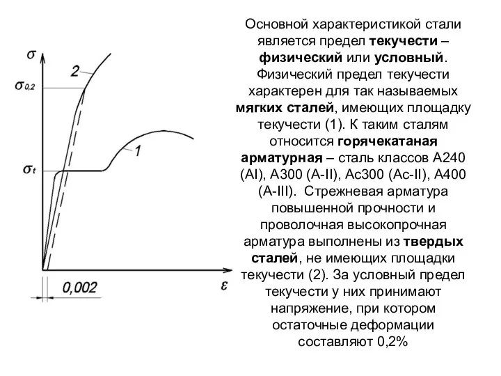 Основной характеристикой стали является предел текучести – физический или условный. Физический предел