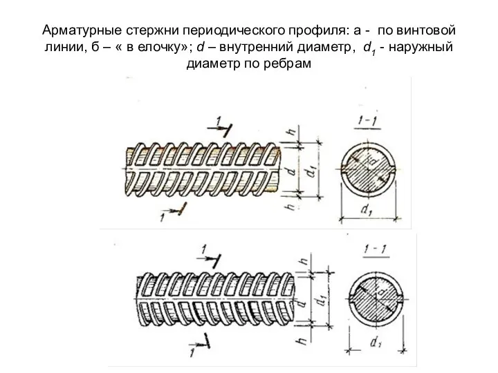 Арматурные стержни периодического профиля: а - по винтовой линии, б – «