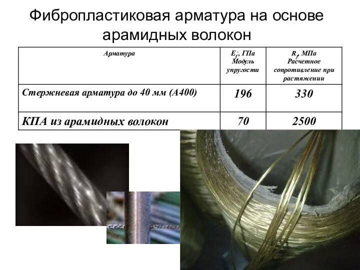 Слайд Фибропластиковая арматура на основе арамидных волокон