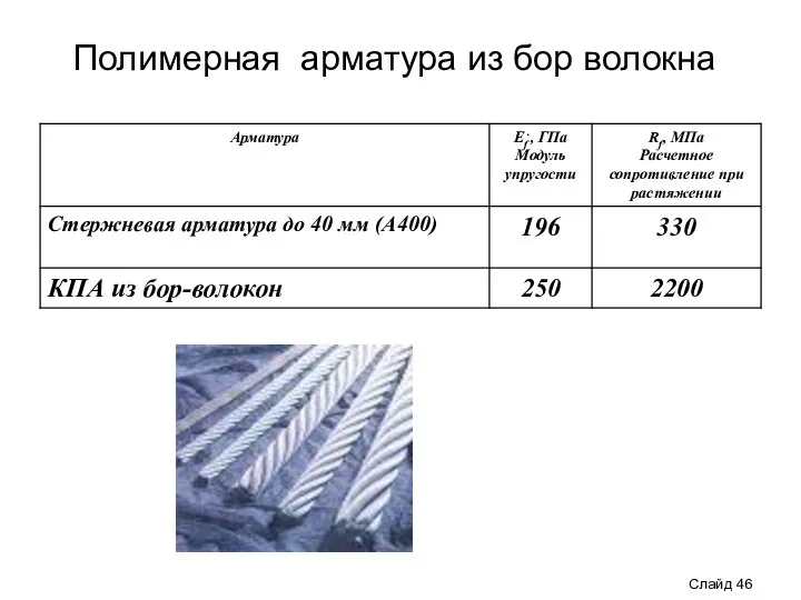 Слайд Полимерная арматура из бор волокна