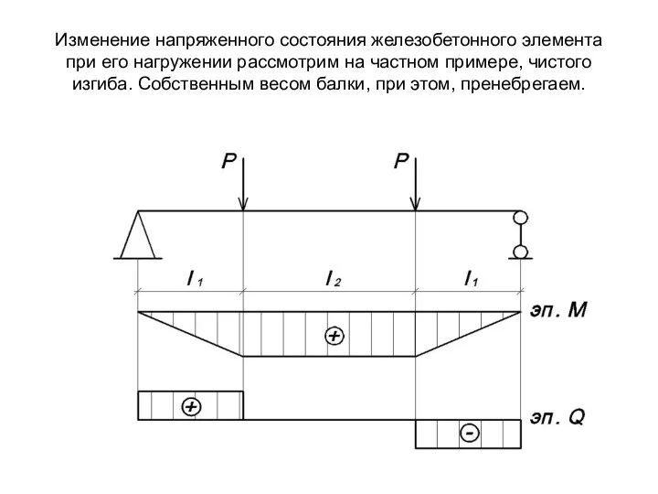 Изменение напряженного состояния железобетонного элемента при его нагружении рассмотрим на частном примере,