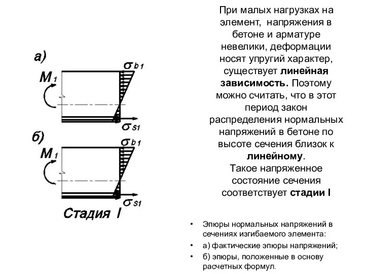 При малых нагрузках на элемент, напряжения в бетоне и арматуре невелики, деформации