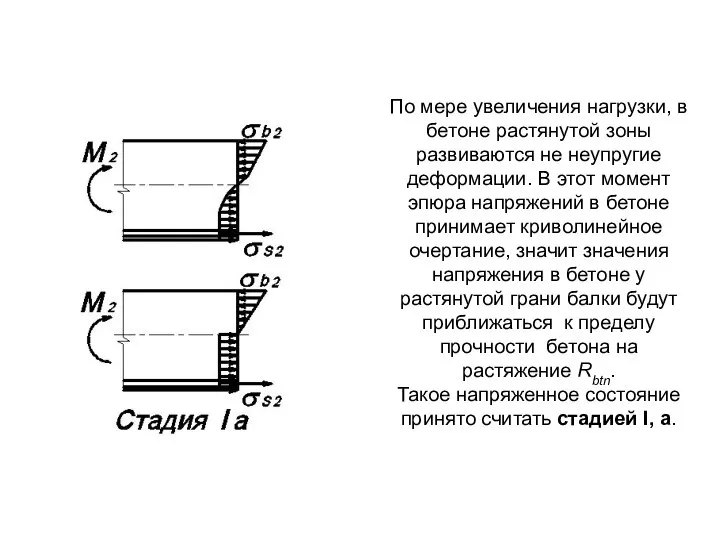 По мере увеличения нагрузки, в бетоне растянутой зоны развиваются не неупругие деформации.