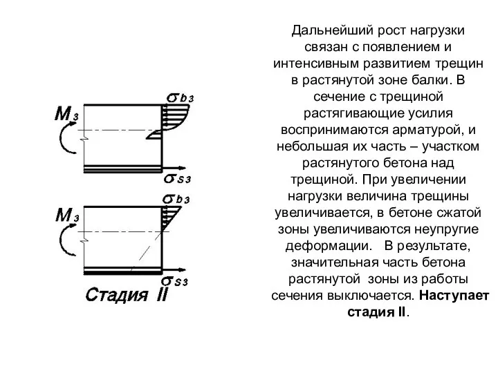 Дальнейший рост нагрузки связан с появлением и интенсивным развитием трещин в растянутой