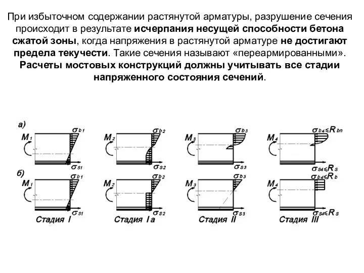 При избыточном содержании растянутой арматуры, разрушение сечения происходит в результате исчерпания несущей