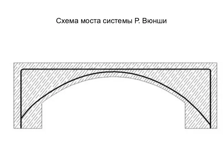 Схема моста системы Р. Вюнши