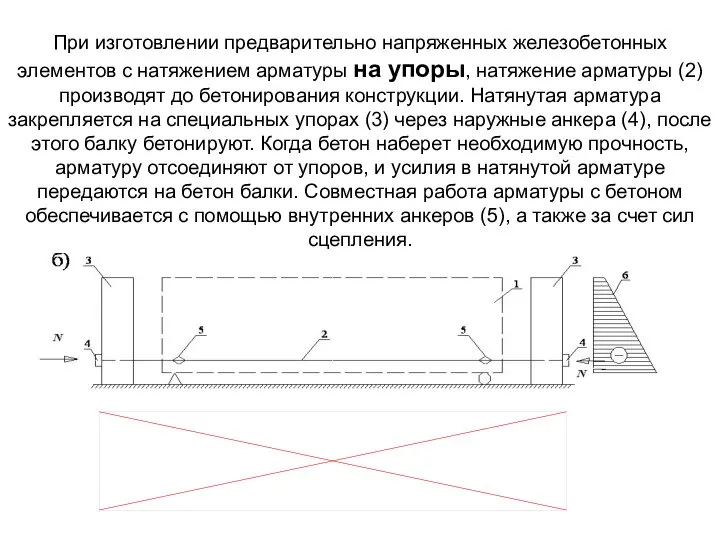 При изготовлении предварительно напряженных железобетонных элементов с натяжением арматуры на упоры, натяжение