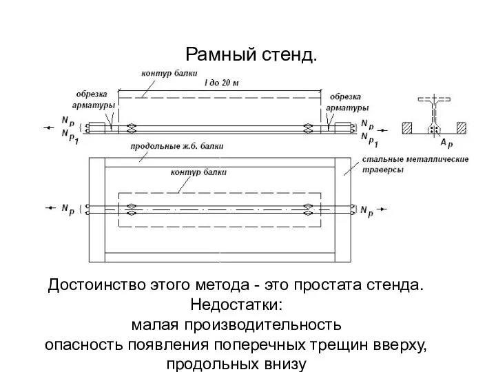 Рамный стенд. Достоинство этого метода - это простата стенда. Недостатки: малая производительность