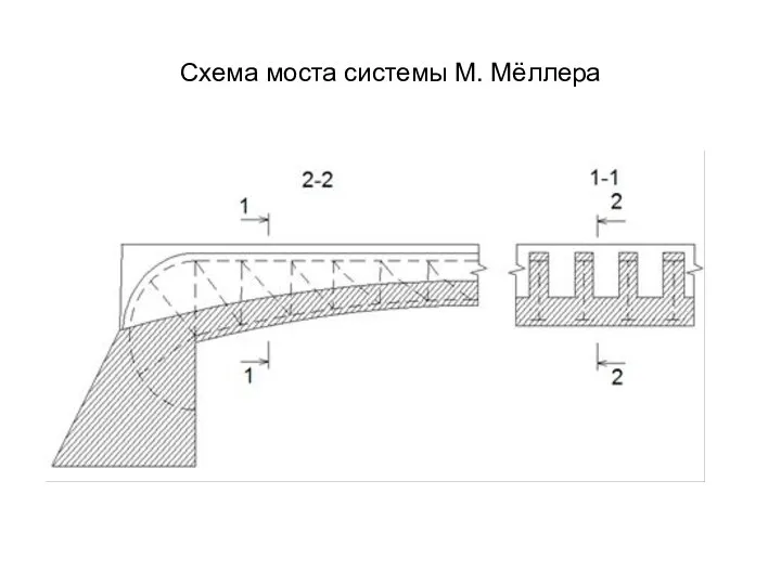 Схема моста системы М. Мёллера