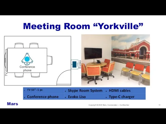 Copyright © 2020 Mars, Incorporated — Confidential Meeting Room “Yorkville” Mars