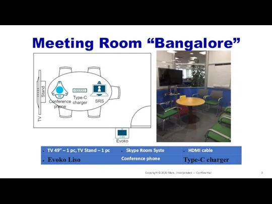 Meeting Room “Bangalore” Copyright © 2020 Mars, Incorporated — Confidential