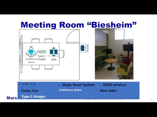 Meeting Room “Biesheim” Copyright © 2020 Mars, Incorporated — Confidential Mars