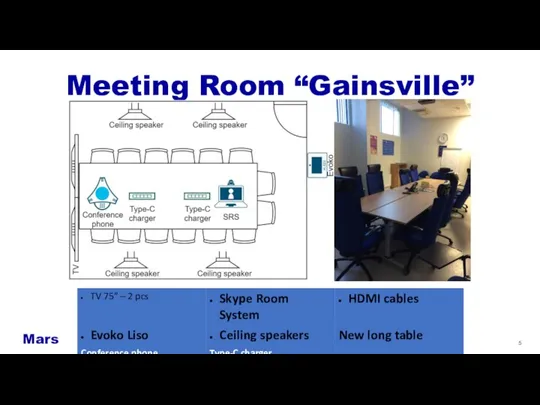 Copyright © 2020 Mars, Incorporated — Confidential Meeting Room “Gainsville” Mars