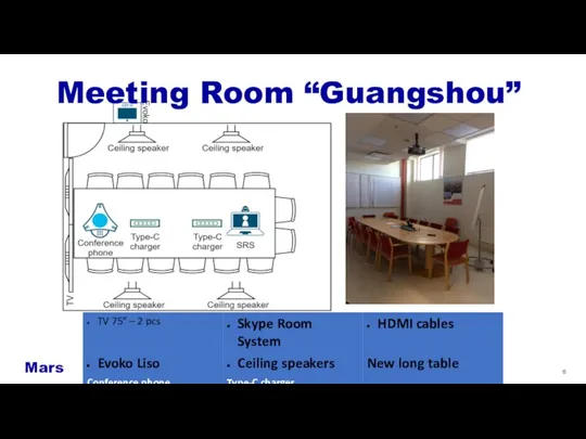 Meeting Room “Guangshou” Copyright © 2020 Mars, Incorporated — Confidential Mars