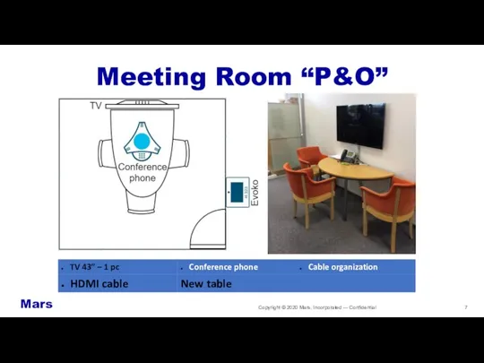 Copyright © 2020 Mars, Incorporated — Confidential Meeting Room “P&O” Mars