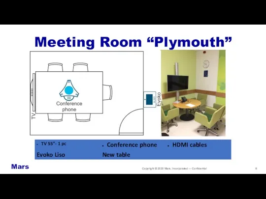 Copyright © 2020 Mars, Incorporated — Confidential Meeting Room “Plymouth” Mars