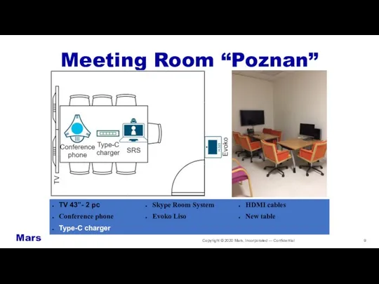 Copyright © 2020 Mars, Incorporated — Confidential Meeting Room “Poznan” Mars