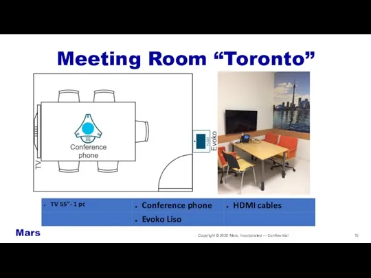 Copyright © 2020 Mars, Incorporated — Confidential Meeting Room “Toronto” Mars