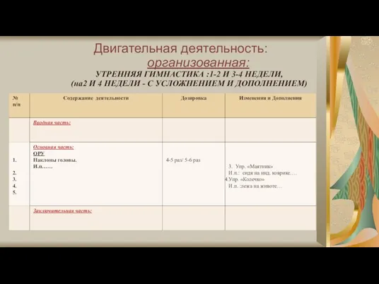 Двигательная деятельность: организованная: УТРЕННЯЯ ГИМНАСТИКА :1-2 И 3-4 НЕДЕЛИ, (на2 И 4