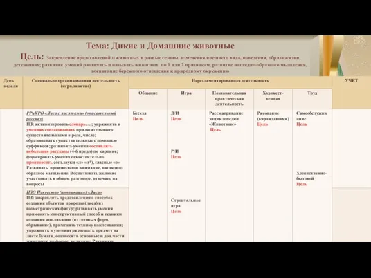 Тема: Дикие и Домашние животные Цель: Закрепление представлений о животных в разные