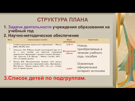 СТРУКТУРА ПЛАНА 1. Задачи деятельности учреждения образования на учебный год 2. Научно-методическое