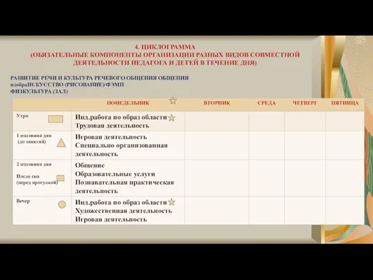 4. ЦИКЛОГРАММА (ОБЯЗАТЕЛЬНЫЕ КОМПОНЕНТЫ ОРГАНИЗАЦИИ РАЗНЫХ ВИДОВ СОВМЕСТНОЙ ДЕЯТЕЛЬНОСТИ ПЕДАГОГА И ДЕТЕЙ