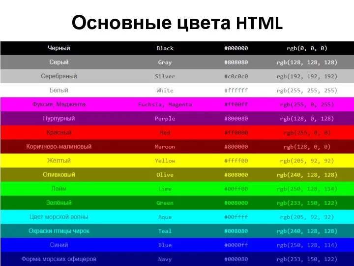 Основные цвета HTML
