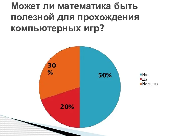 Может ли математика быть полезной для прохождения компьютерных игр?