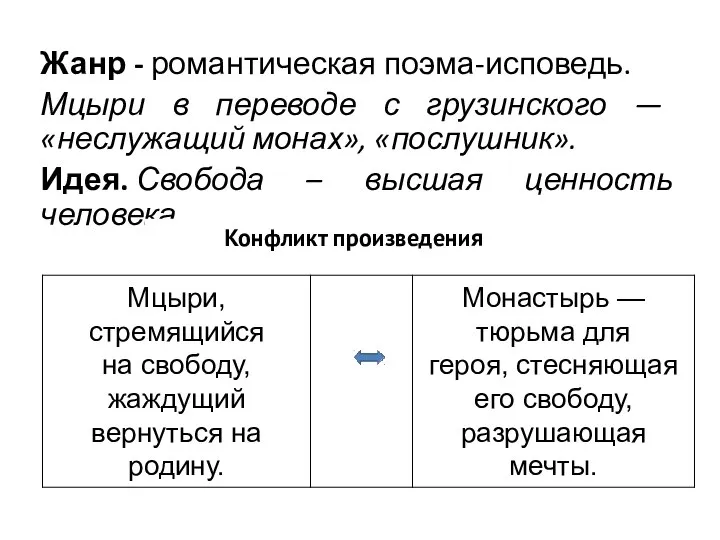 Жанр - романтическая поэма-исповедь. Мцыри в переводе с грузинского — «неслужащий монах»,