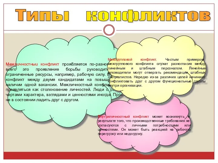 Межлuчностныu конфликт проя8ляется по-разному. Чаще всего это проявление борьбы руководителей за ограниченные