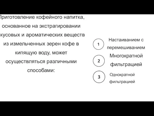 Приготовление кофейного напитка, основанное на экстрагировании вкусовых и ароматических веществ из измельченных