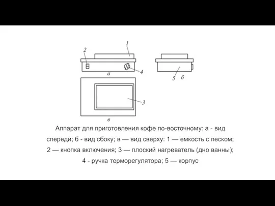 Аппарат для приготовления кофе по-восточному: а - вид спереди; б - вид