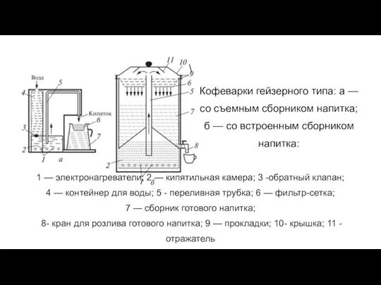 \ 1 — электронагреватели; 2 — кипятильная камера; 3 -обратный клапан; 4