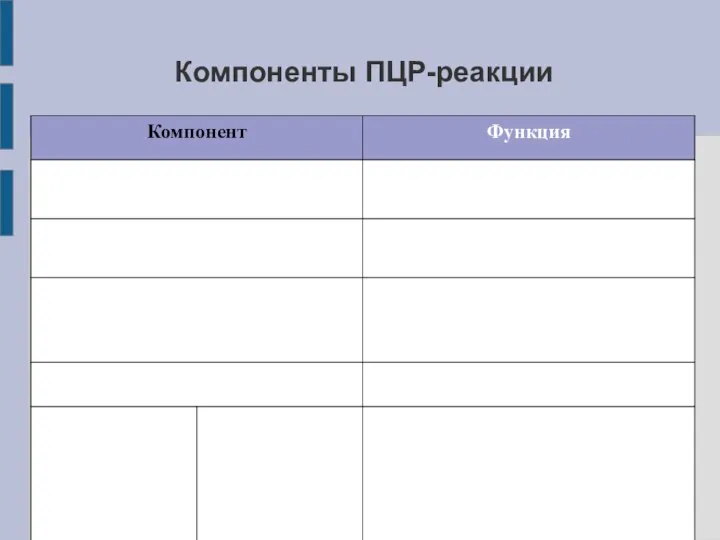 Компоненты ПЦР-реакции