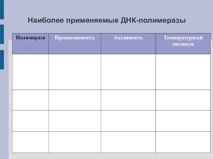 Наиболее применяемые ДНК-полимеразы