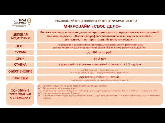 МИКРОЗАЙМ «СВОЕ ДЕЛО» ЦЕЛЕВАЯ АУДИТОРИЯ ЦЕЛЬ СУММА Физические лица и индивидуальные предприниматели,