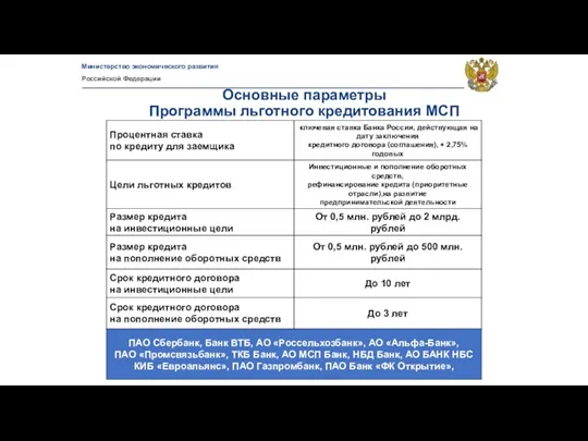 Основные параметры Программы льготного кредитования МСП ПАО Сбербанк, Банк ВТБ, АО «Россельхозбанк»,