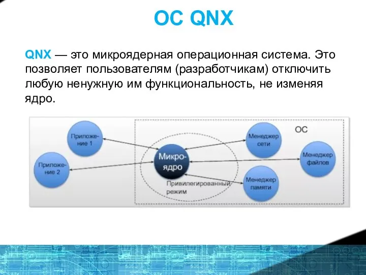 ОС QNX QNX — это микроядерная операционная система. Это позволяет пользователям (разработчикам)
