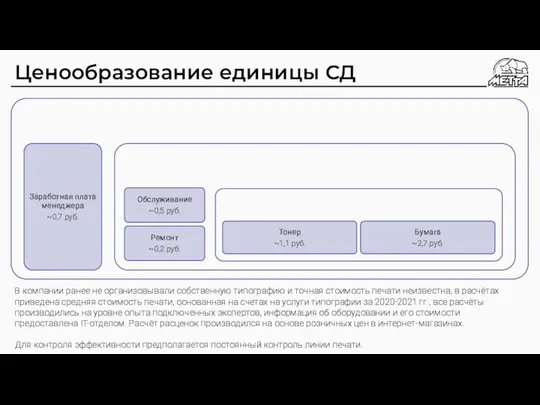 Ценообразование единицы СД В компании ранее не организовывали собственную типографию и точная