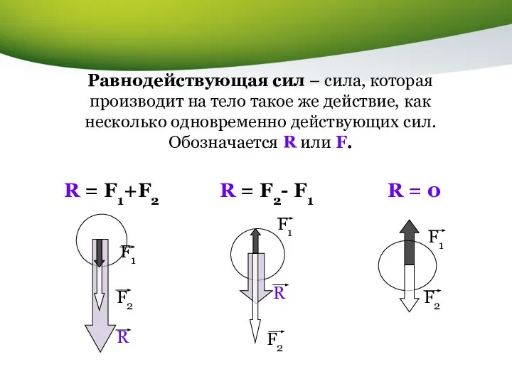 Равнодействующая сил – сила, которая производит на тело такое же действие, как