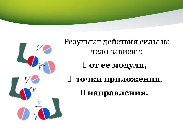 Результат действия силы на тело зависит: от ее модуля, точки приложения, направления.